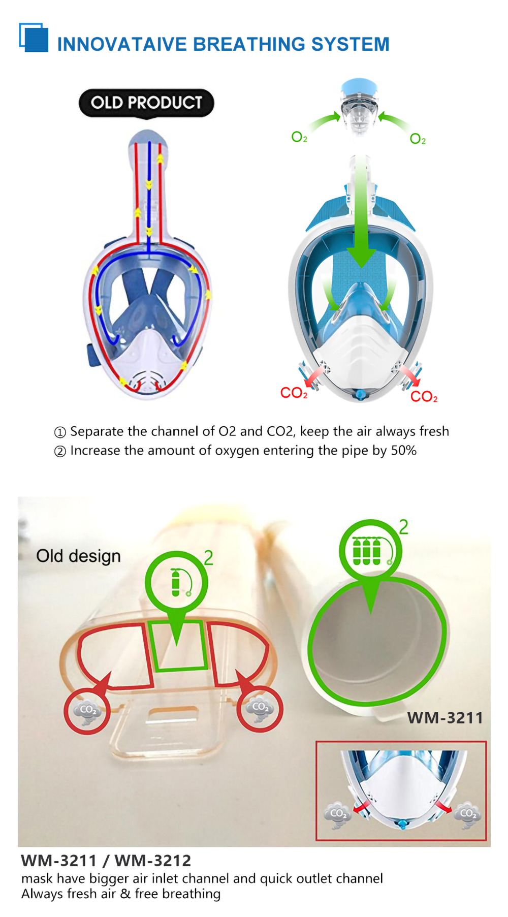 360 scuba mask details