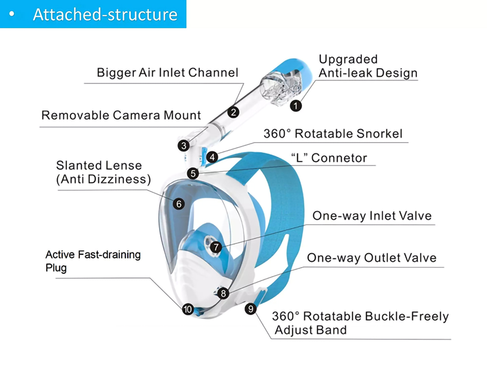 180 Panoramic View 360 Rotatable Foldable Longer Ventilation Pipe Dry Top Breathing System Watertight Swimming Snorkeling Full Face Snorkel Diving Mask Gear