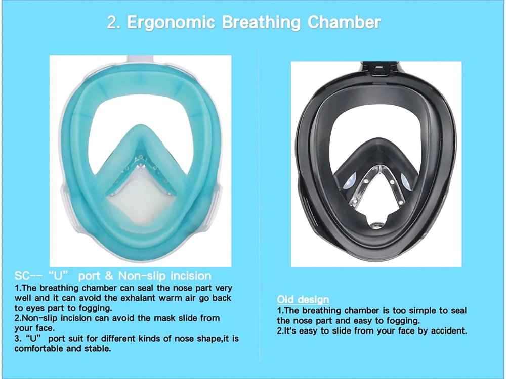 Auti-dizziness Len 180 Panoramic View Dry Top Breathing System Watertight Swimming Snorkeling Full Face Snorkel Diving Mask Gear Kids Children