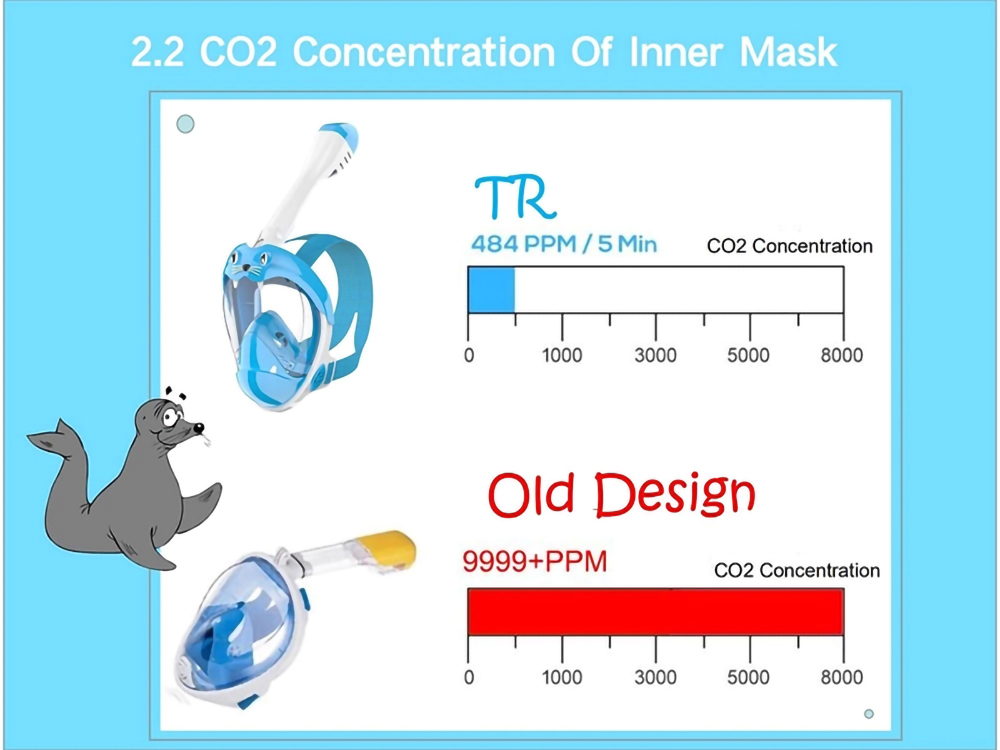 Auti-dizziness Len 180 Panoramic View Dry Top Breathing System Watertight Swimming Snorkeling Full Face Snorkel Diving Mask Gear Kids Children