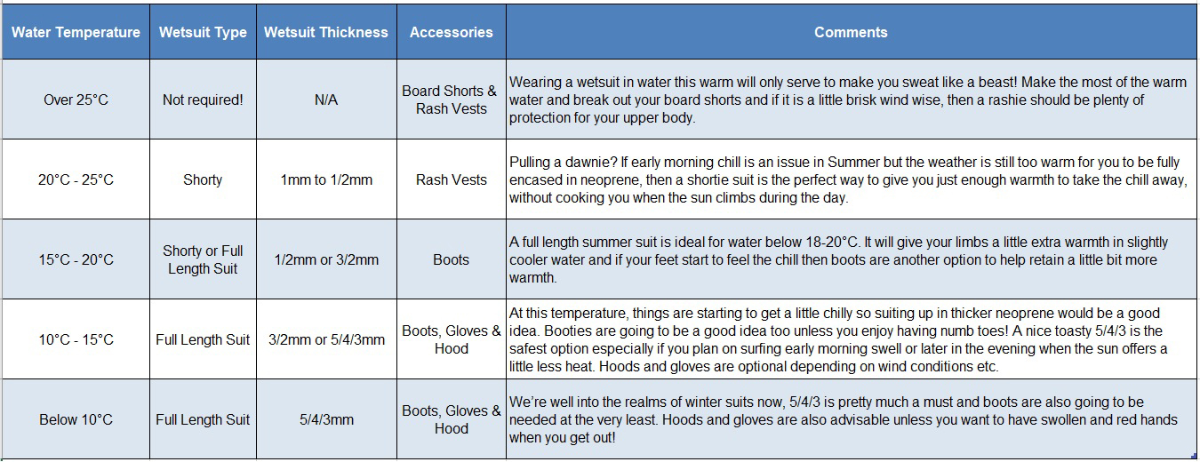 Wetsuit feature-How to choose a wetsuit with the most suitable thickness