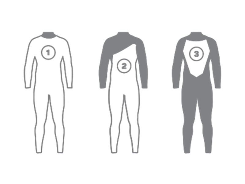 Wetsuit material - Thermal lining of wetsuits