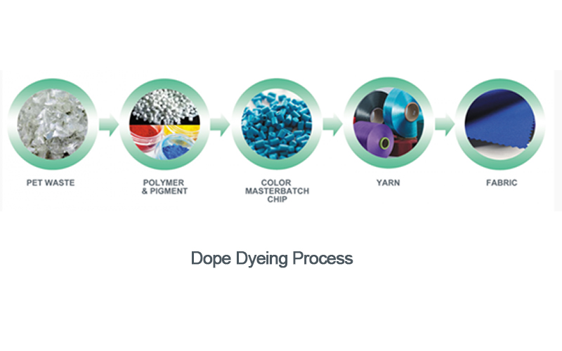 Wetsuit material - What is Dope dyeing (wetsuit laminated fabric)