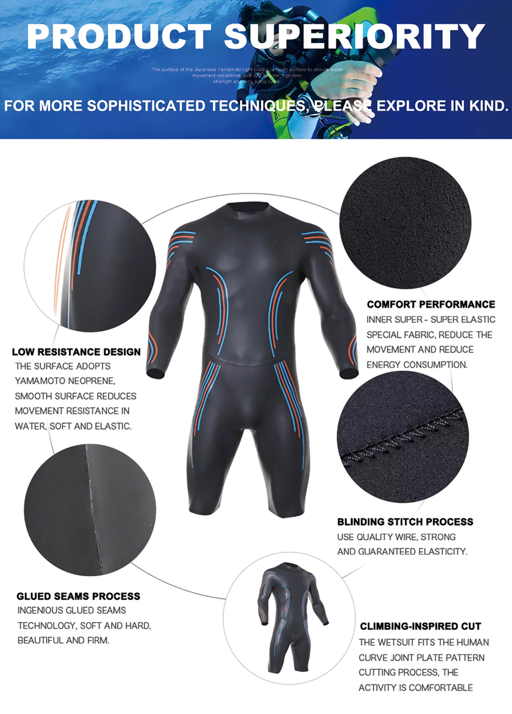 Wetsuit feature - How is titanium used in wetsuit manufacturing?cid=16