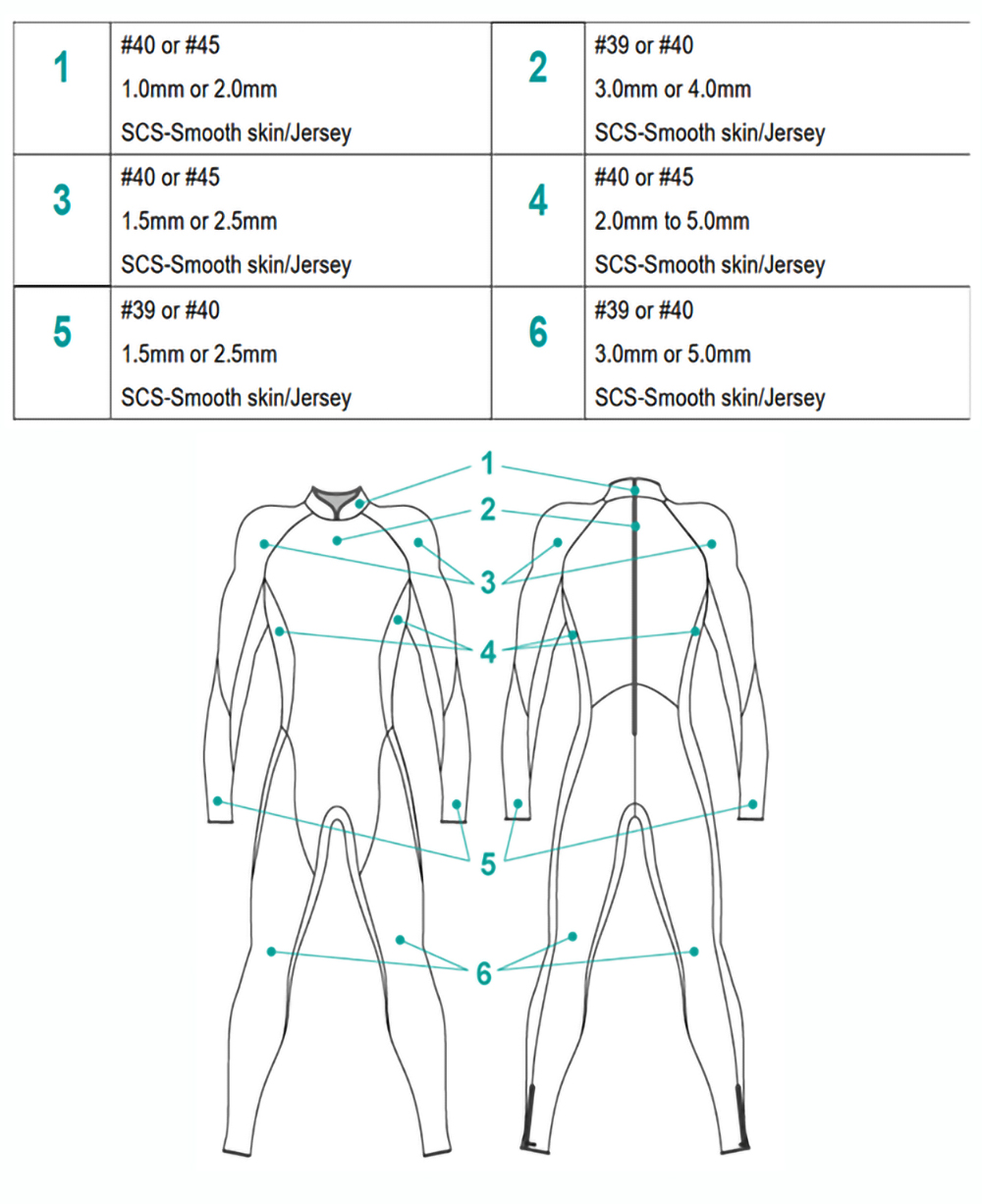 Wetsuit feature - How to use Yamamoto material for triathlon wetsuit?cid=16
