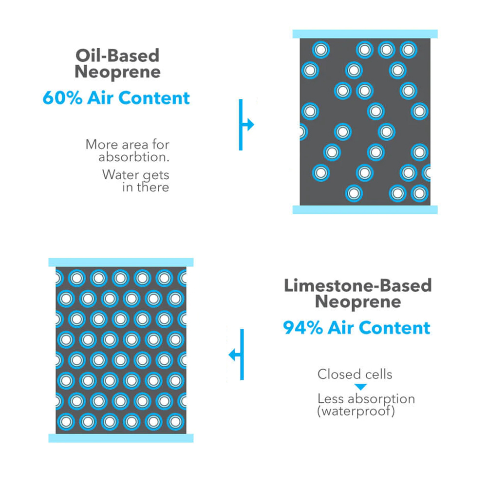 Is Eco-Friendly Limestone Neoprene Just Marketing Tool?cid=4