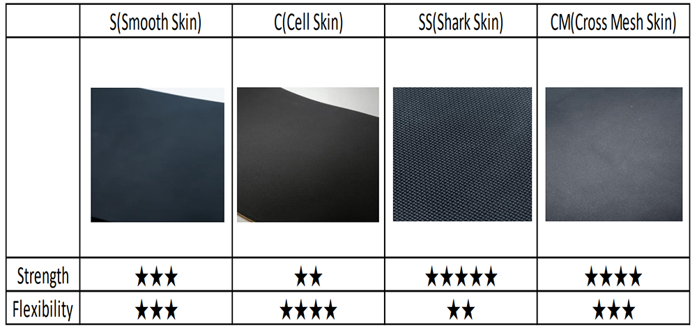 Wetsuit material - What is the surface line up of neoprene?cid=16