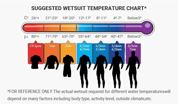 What is your favorite basic elements?