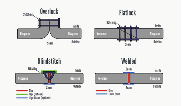 Would you need other technical requirements?